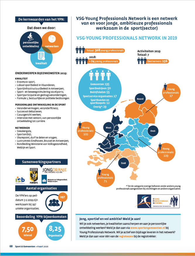Vereniging Sport en Gemeenten » Young Professionals Network